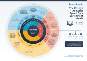 What is Data Enrichment? | UpLead