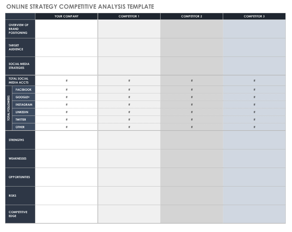 Competitive Analysis Competitive Analysis