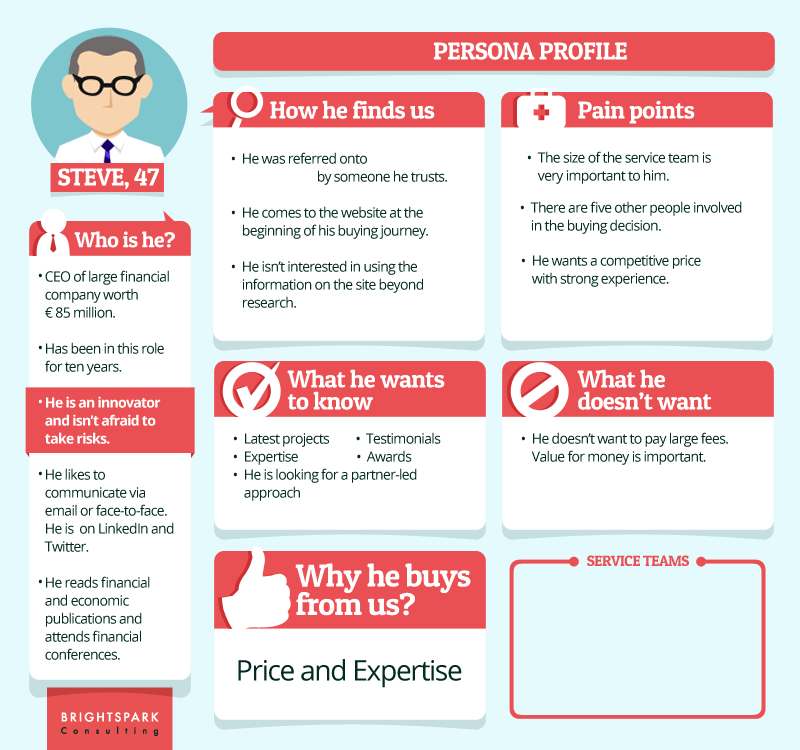 Buyer Persona