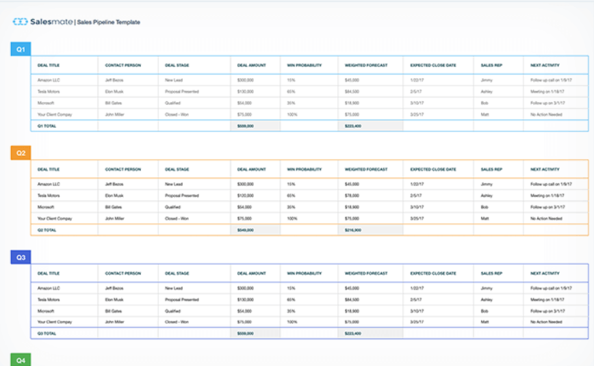 Detailed Sales Pipeline Management Template Excel from www.uplead.com