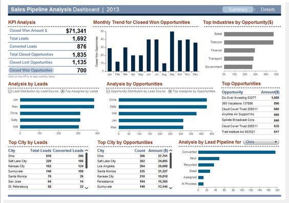 Sales Pipeline Report