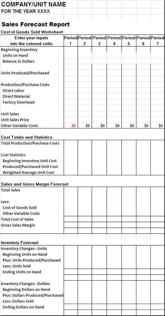 Sales Pipeline Forecasting