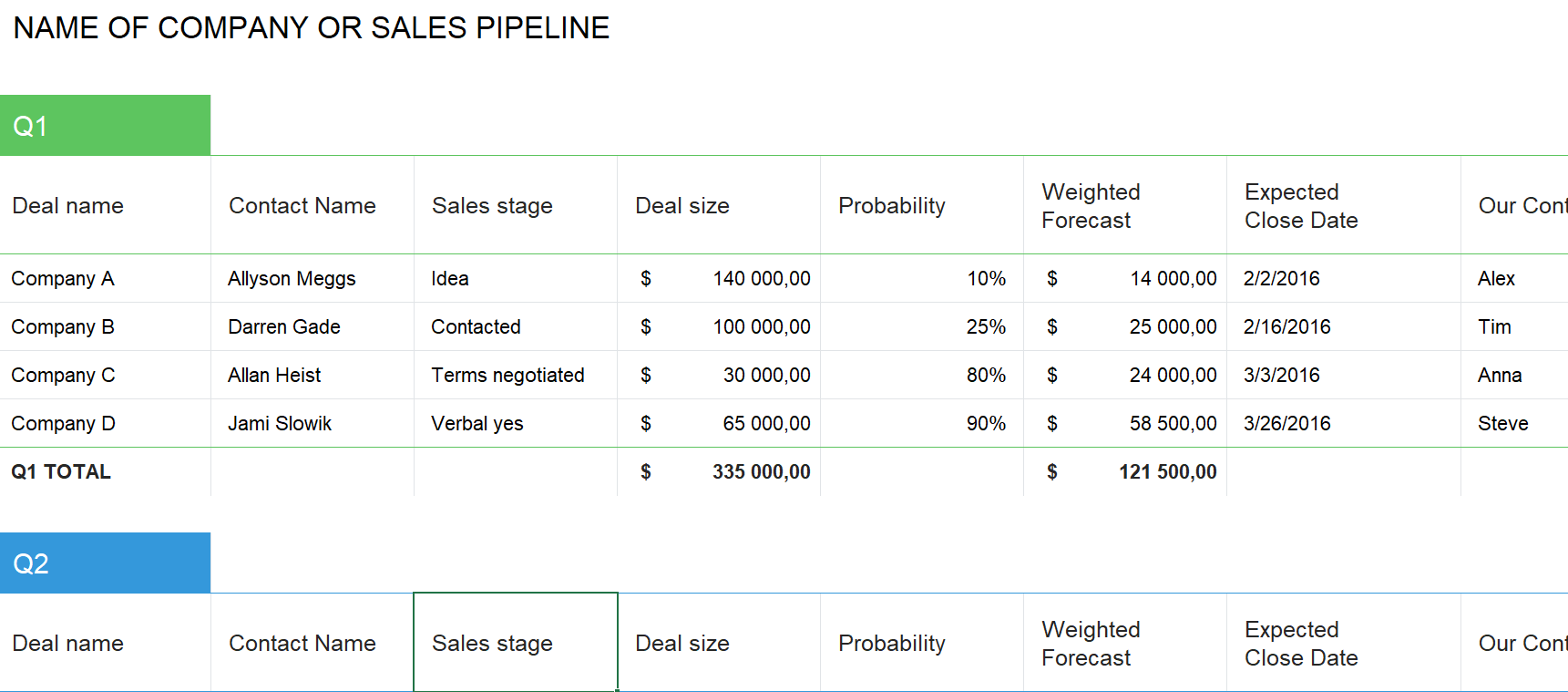 Sales Pipeline Templates