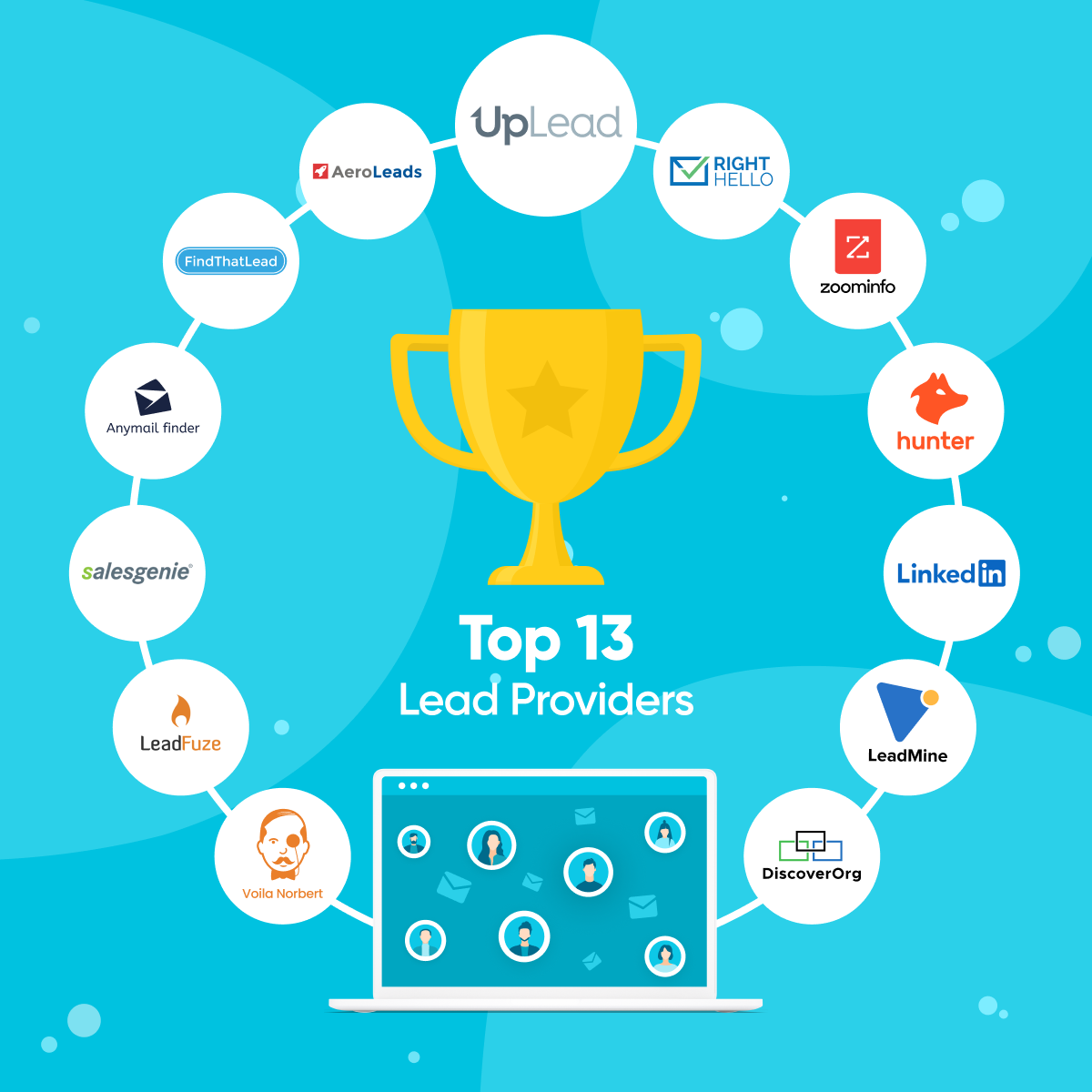 best lead providers