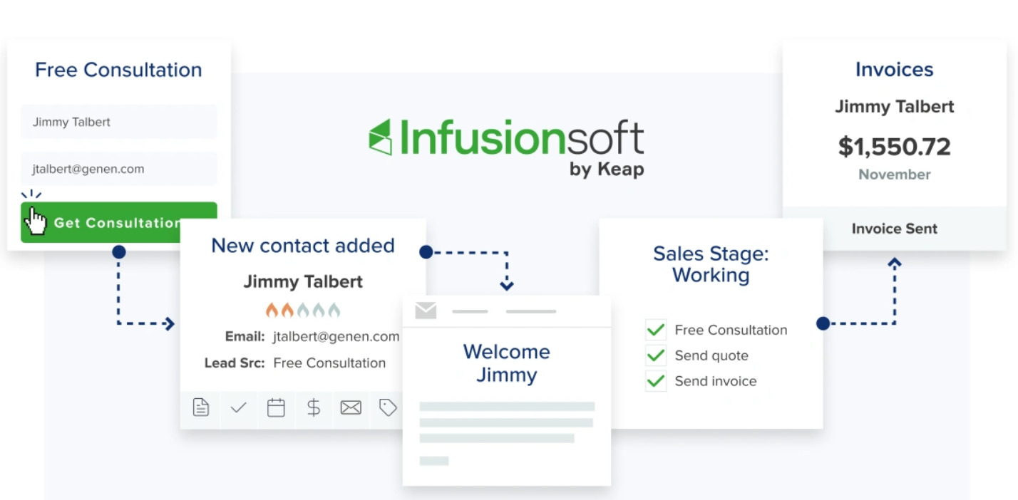 InfusionSoft by Keap