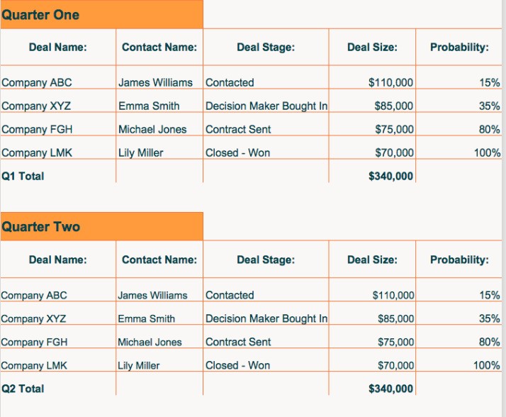 4. Hubspot’s Sales Funnel Template