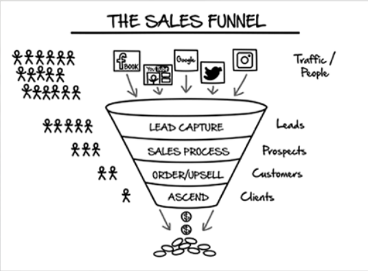 salesfunnel