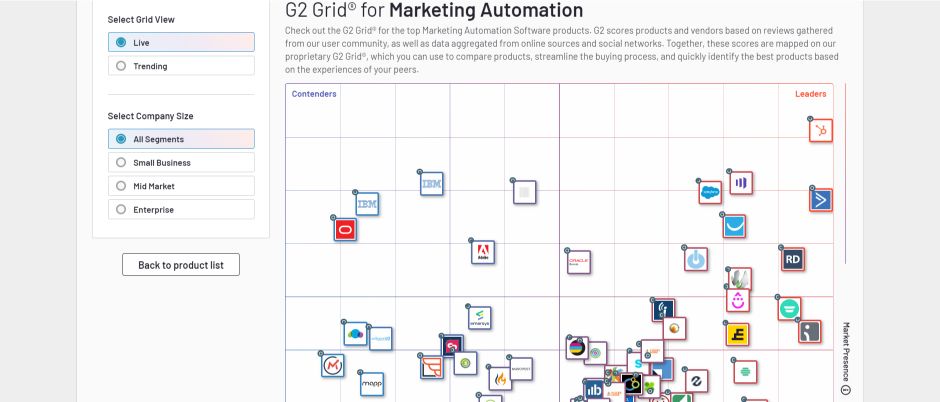 G2Grid