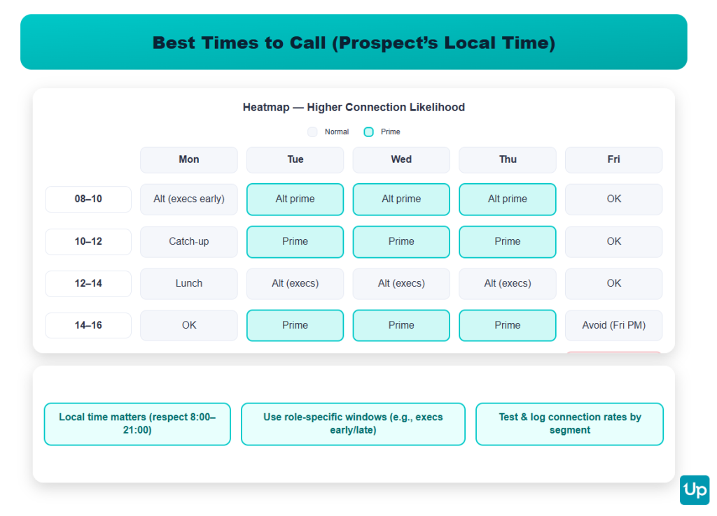 Best Time to Make Cold Calls