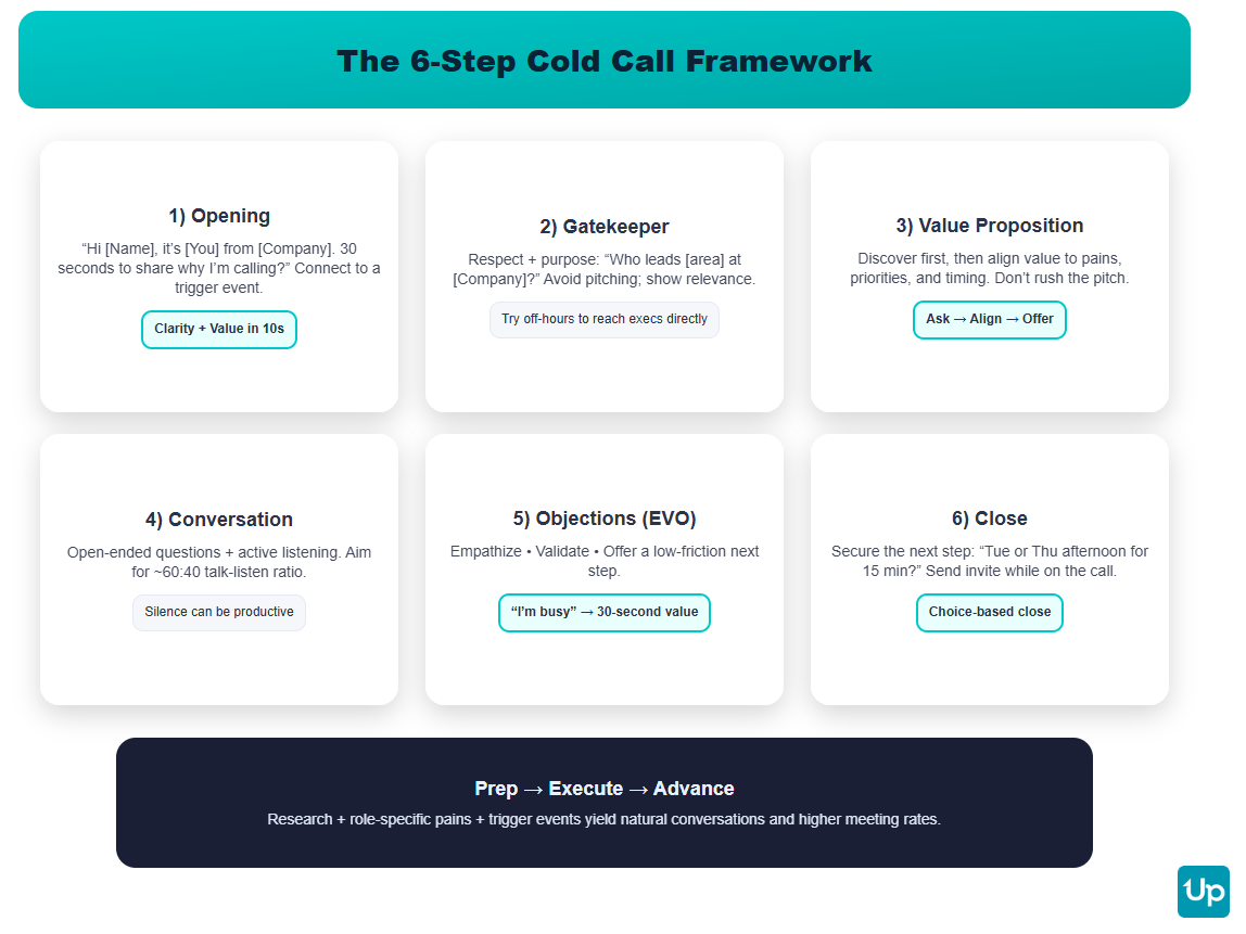 15+ Cold Calling Tips & Techniques (That Still Work in 2025) - UpLead