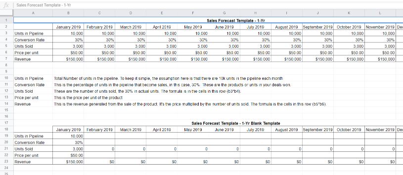 Free Sales Forecast Template by Fit Small Business