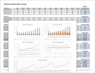 Sales Forecast Template for Excel by Vertex42