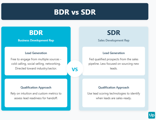 What Is the Difference Between a BDR and an SDR?