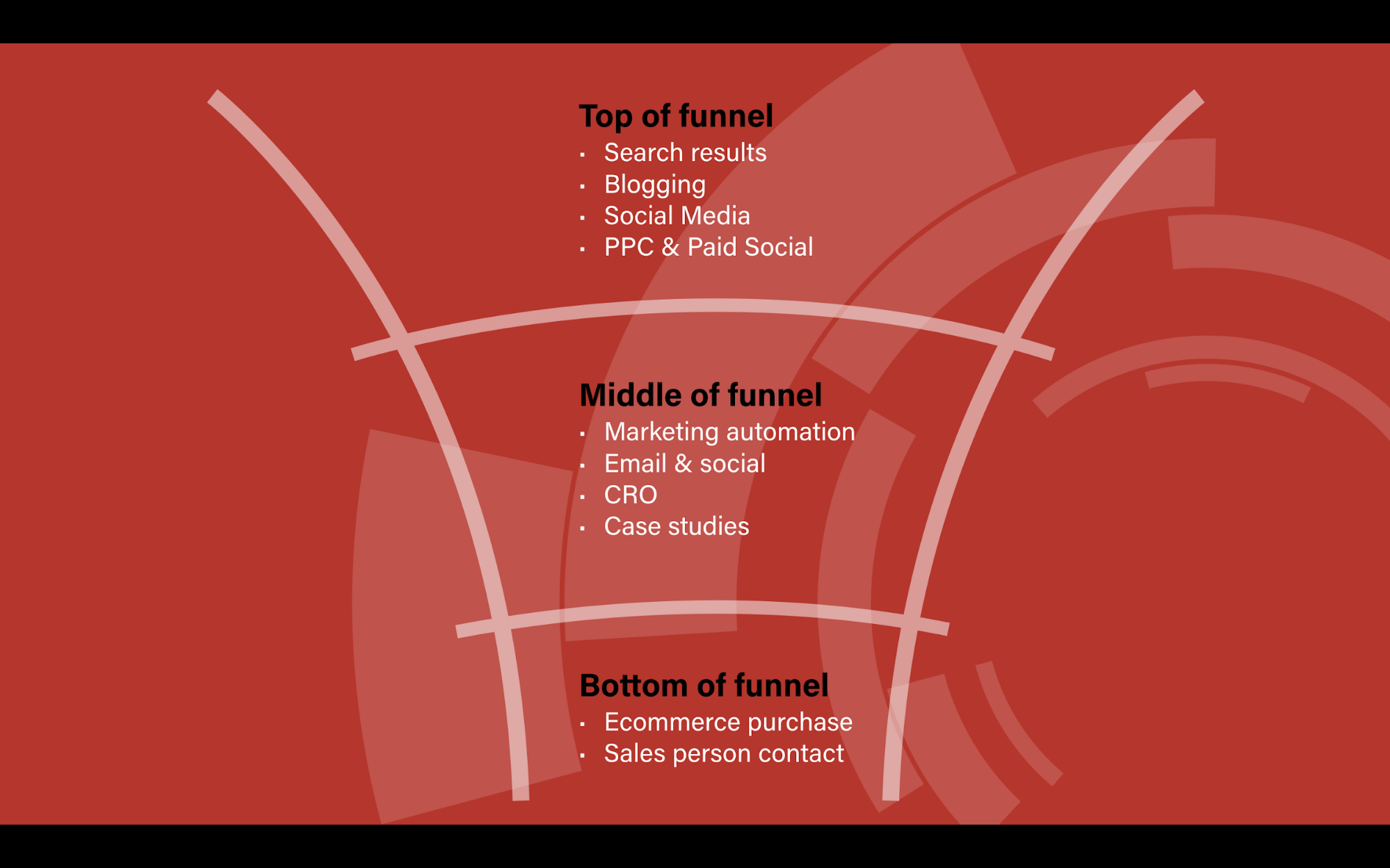 Funnel Thinking