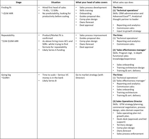 Decision Matrix