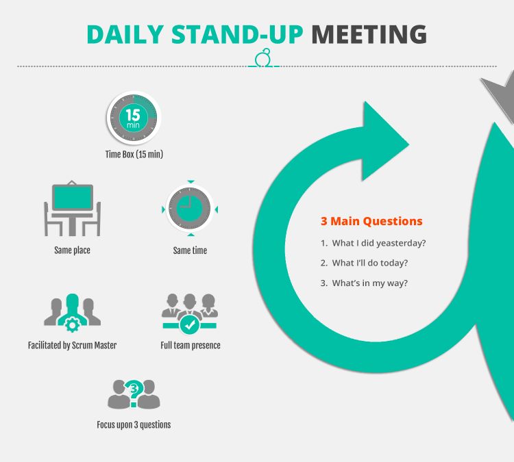 Daily Standup meeting