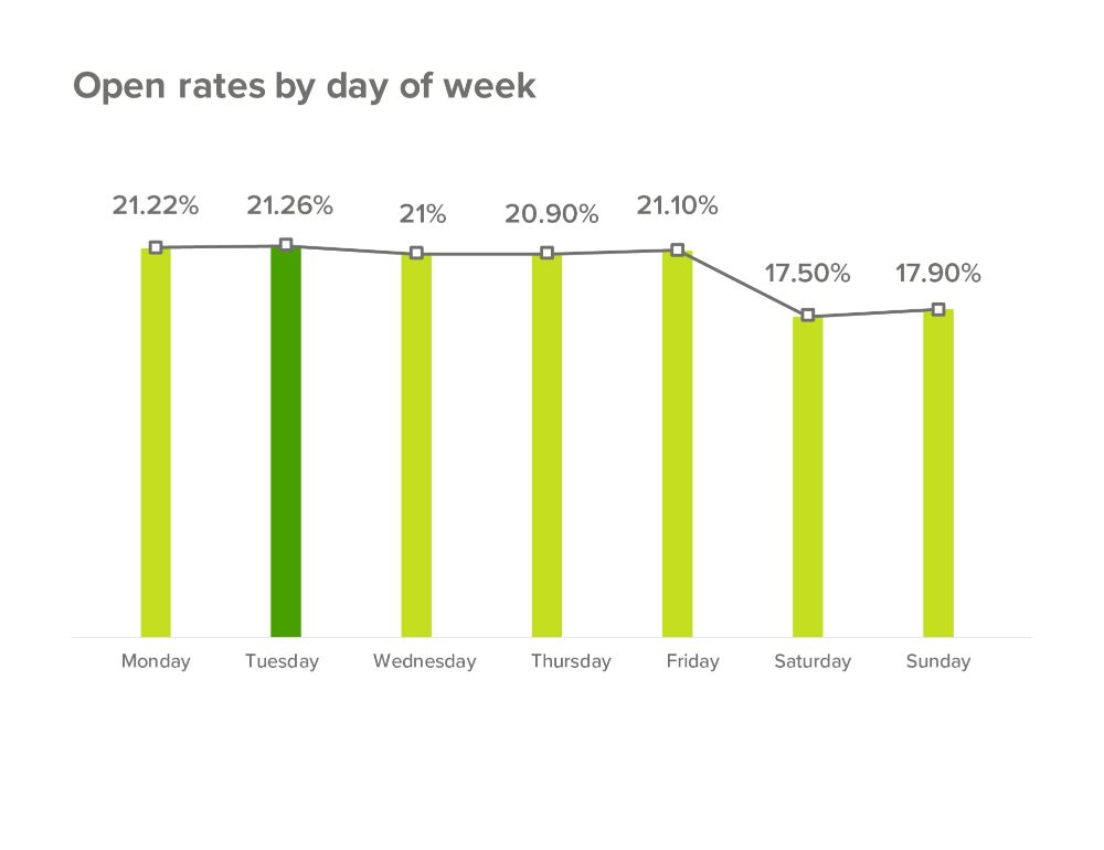 data from Get Response