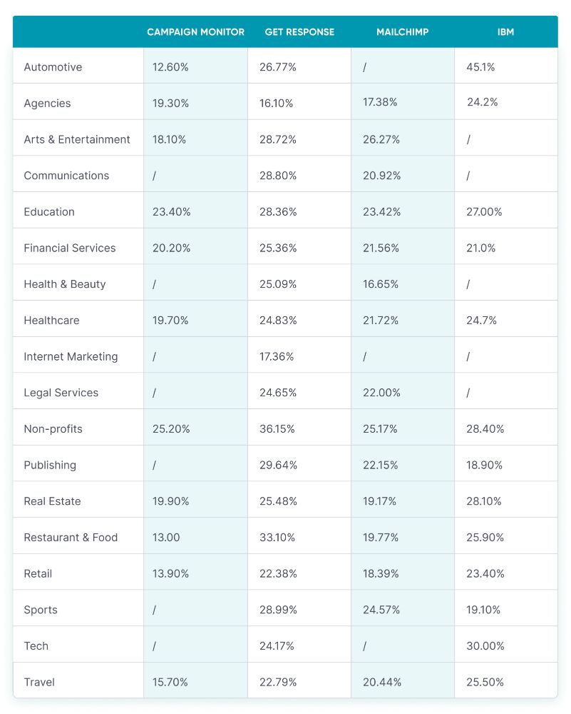 benchmark reports