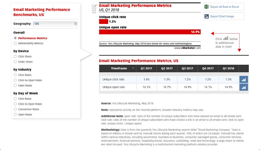 performance metrics