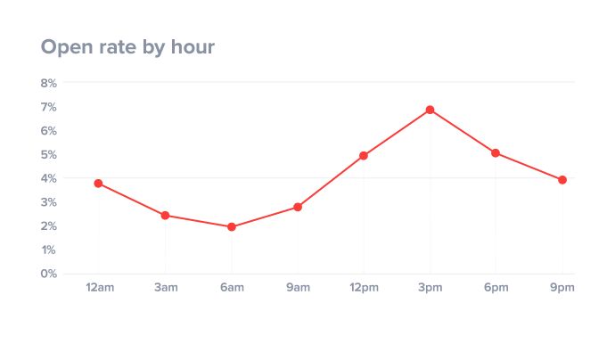 data from Get Response