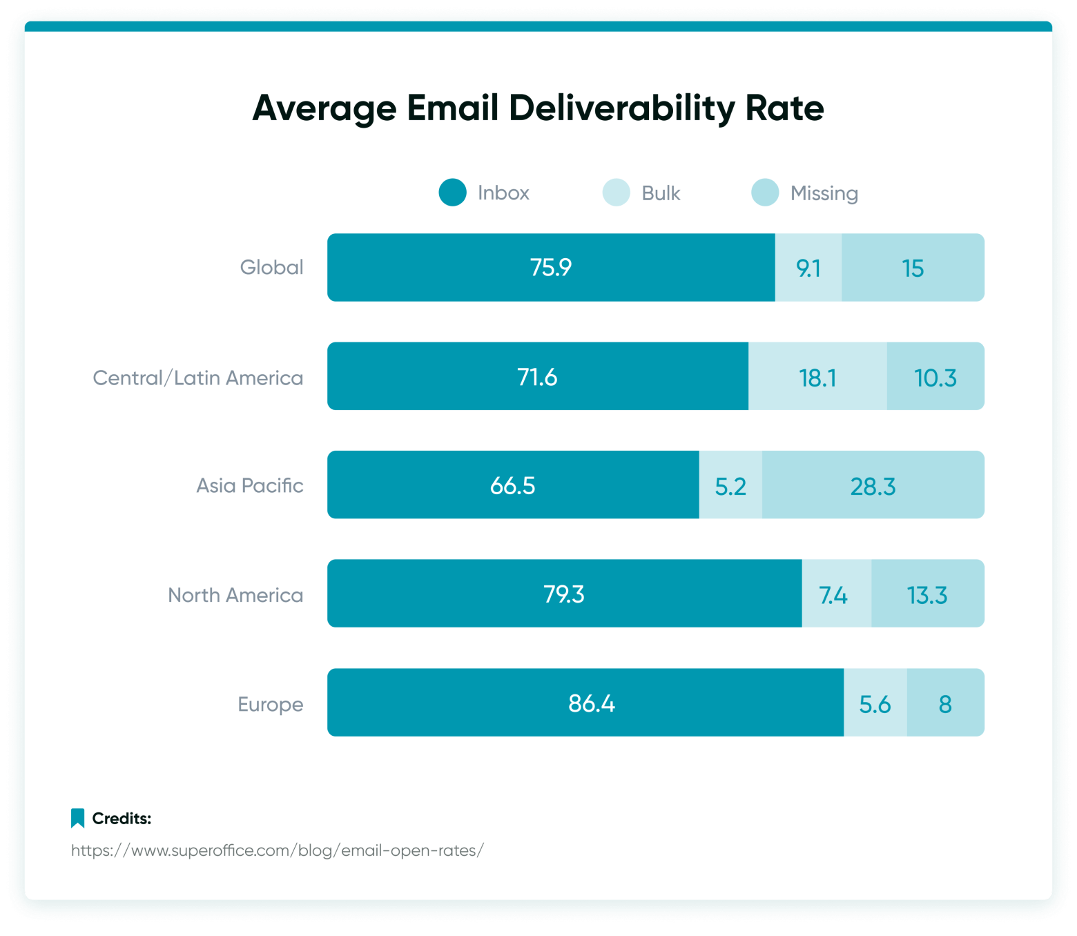 Improving Your Email Deliverability