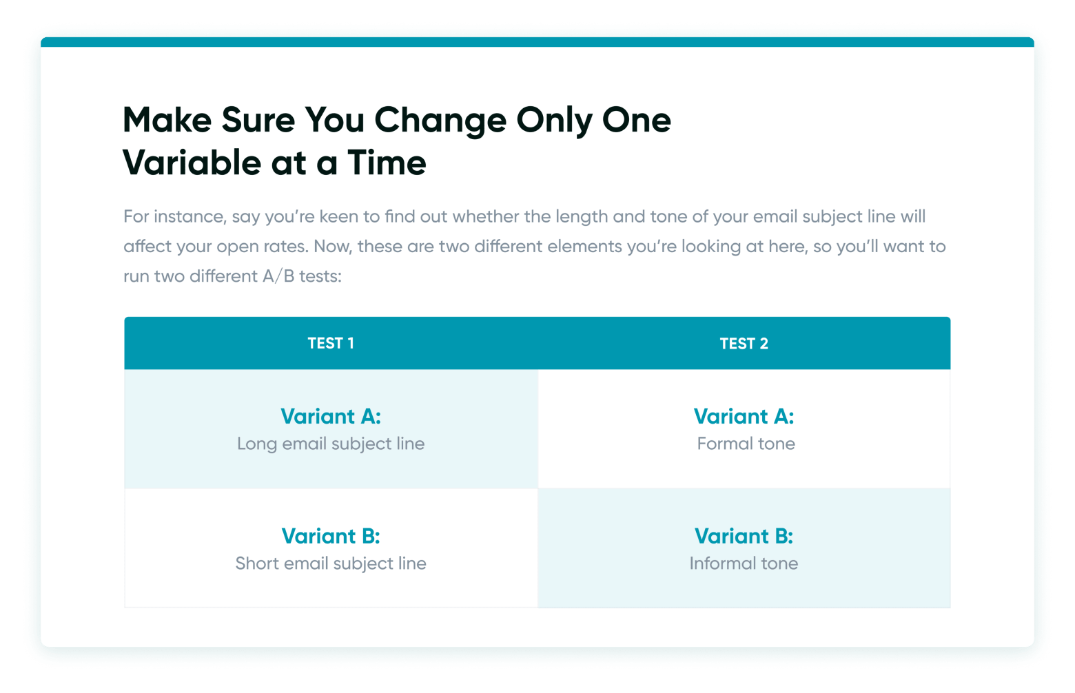 Make sure you change only one variable at a time