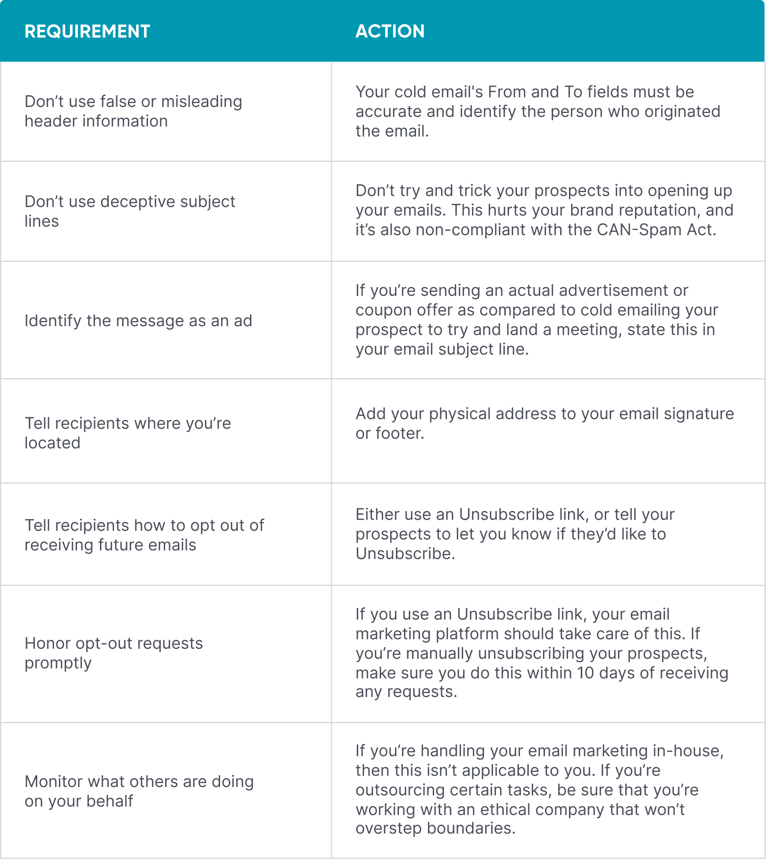 requirements, in the context of cold emails