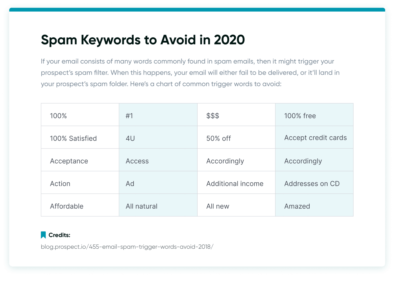 Spam keywords to avoid