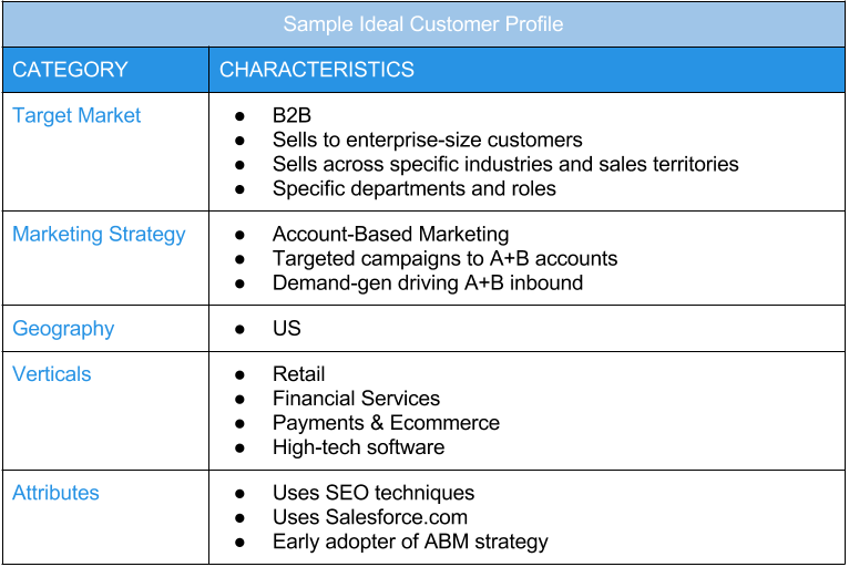 Business 2 Community - Ideal Customer Profiles