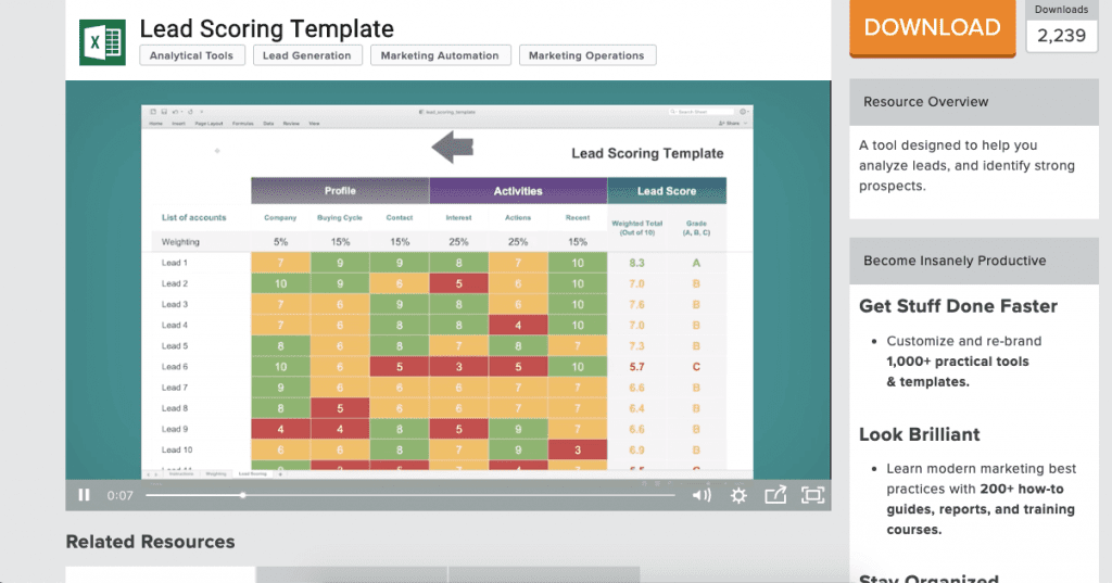 Lead Scoring Template by Demand Metric