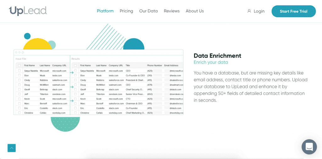 UpLead for Data Enrichment to Improve Lead Scoring Data