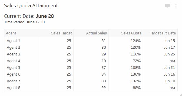 sales-quota-attainment sales-quota-attainment