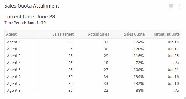 sales-quota-attainment