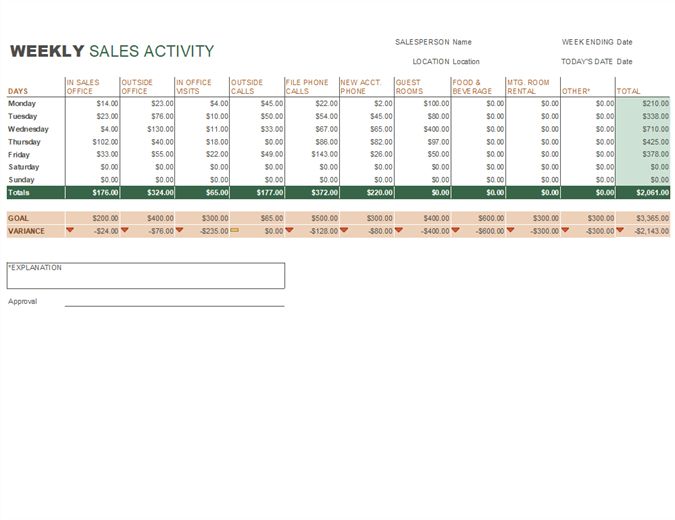 Sales activity report template