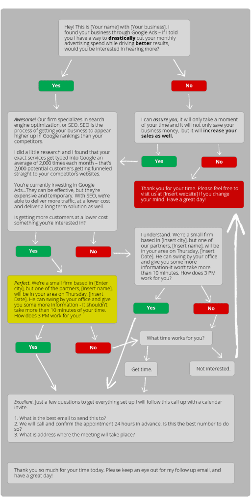 establishing_a_cold_call_process