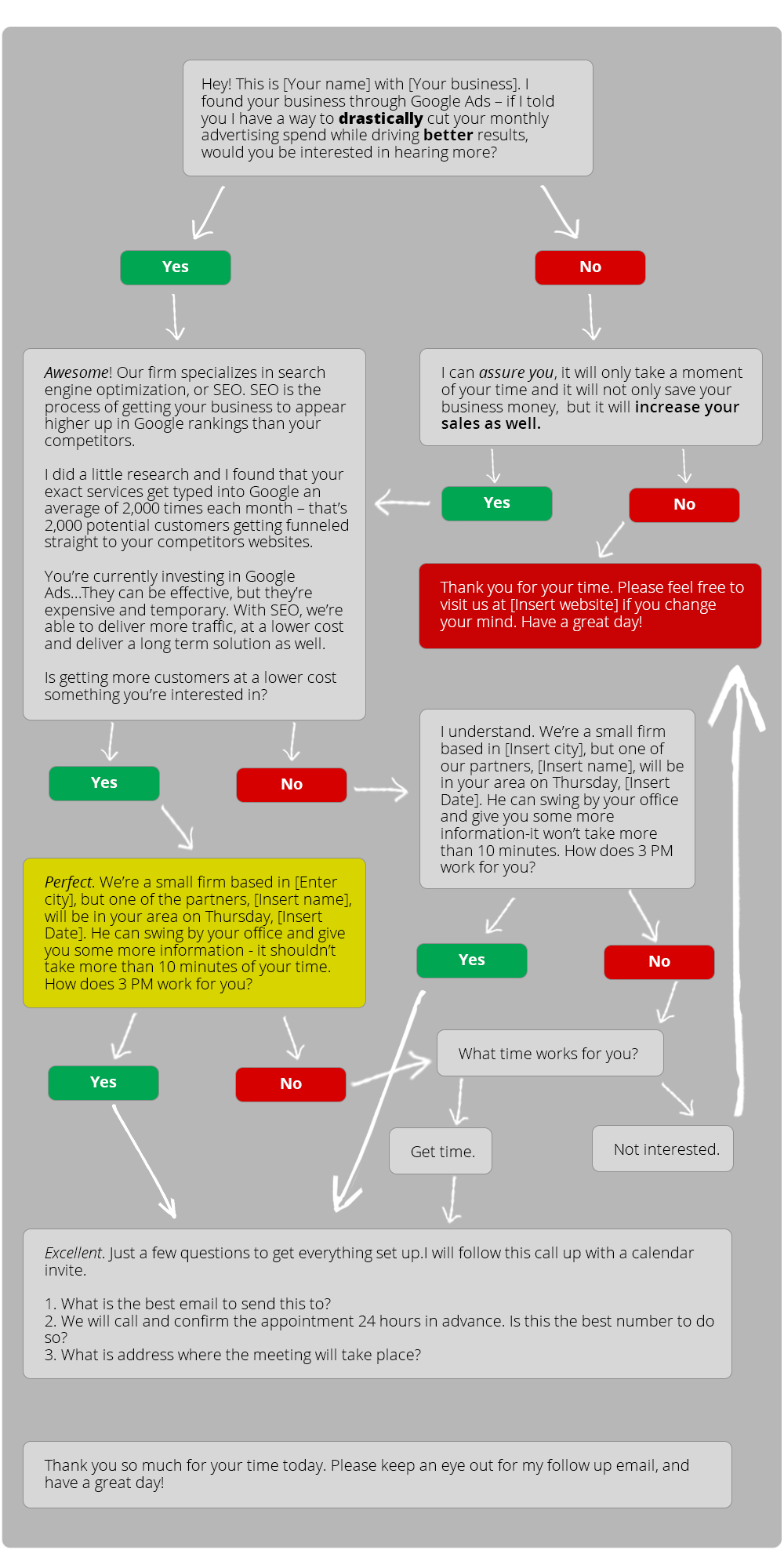 establishing_a_cold_call_process