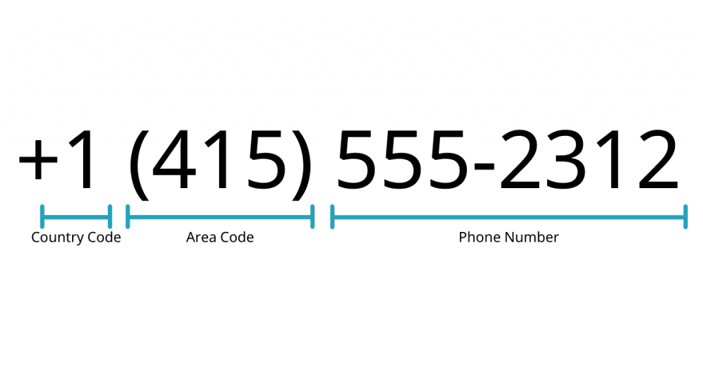 Use the structure of a phone number to find out more about who it belongs to.