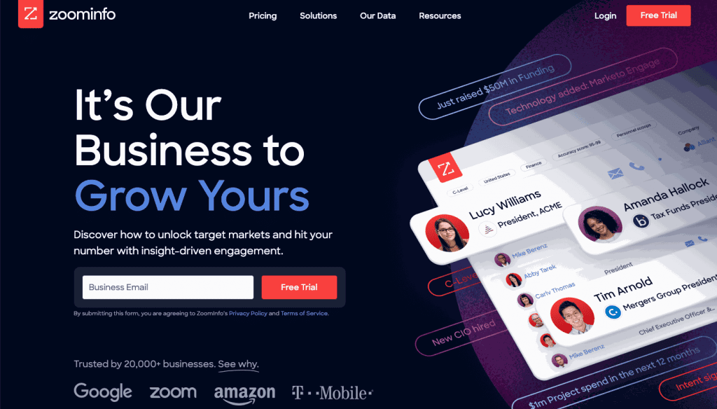 ZoomInfo provides the most accurate and actionable B2B data