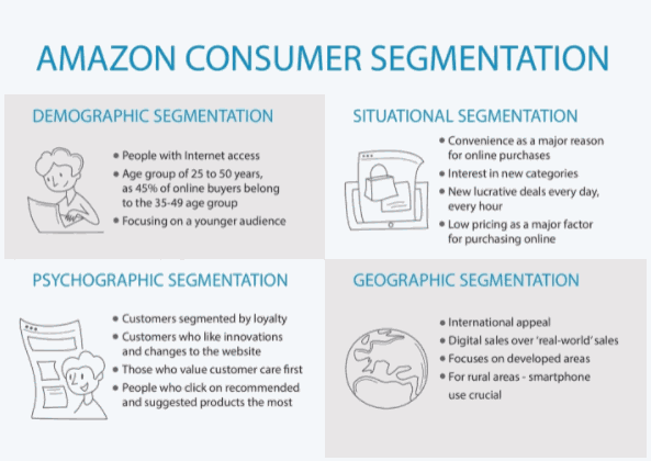 Amazon consumer segmentation