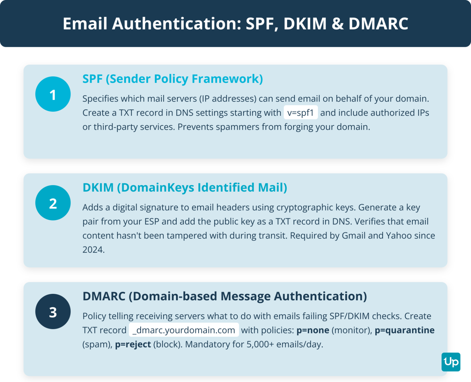 Everything You Need to Know About Mass Emails - UpLead
