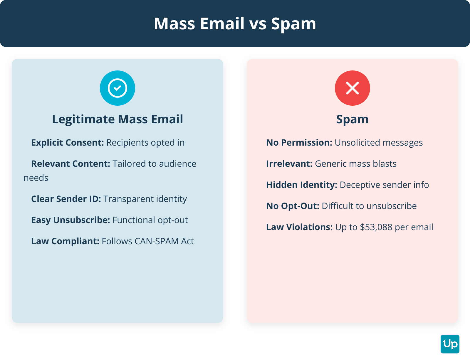 Everything You Need to Know About Mass Emails - UpLead