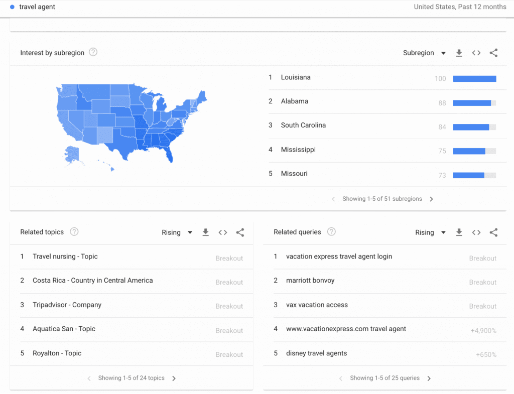 Google Trends