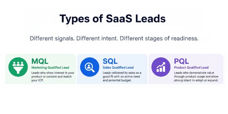 Types of SaaS leads