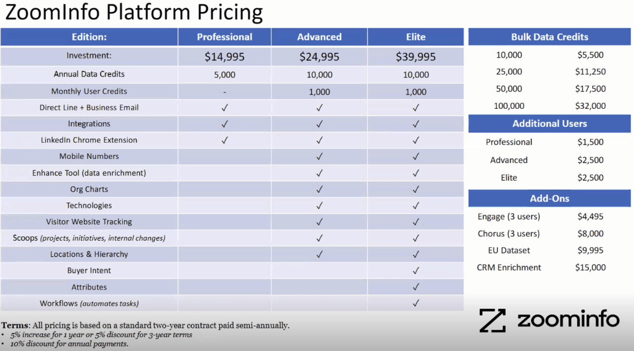 The best ZoomInfo Alternative / Competitor UpLead