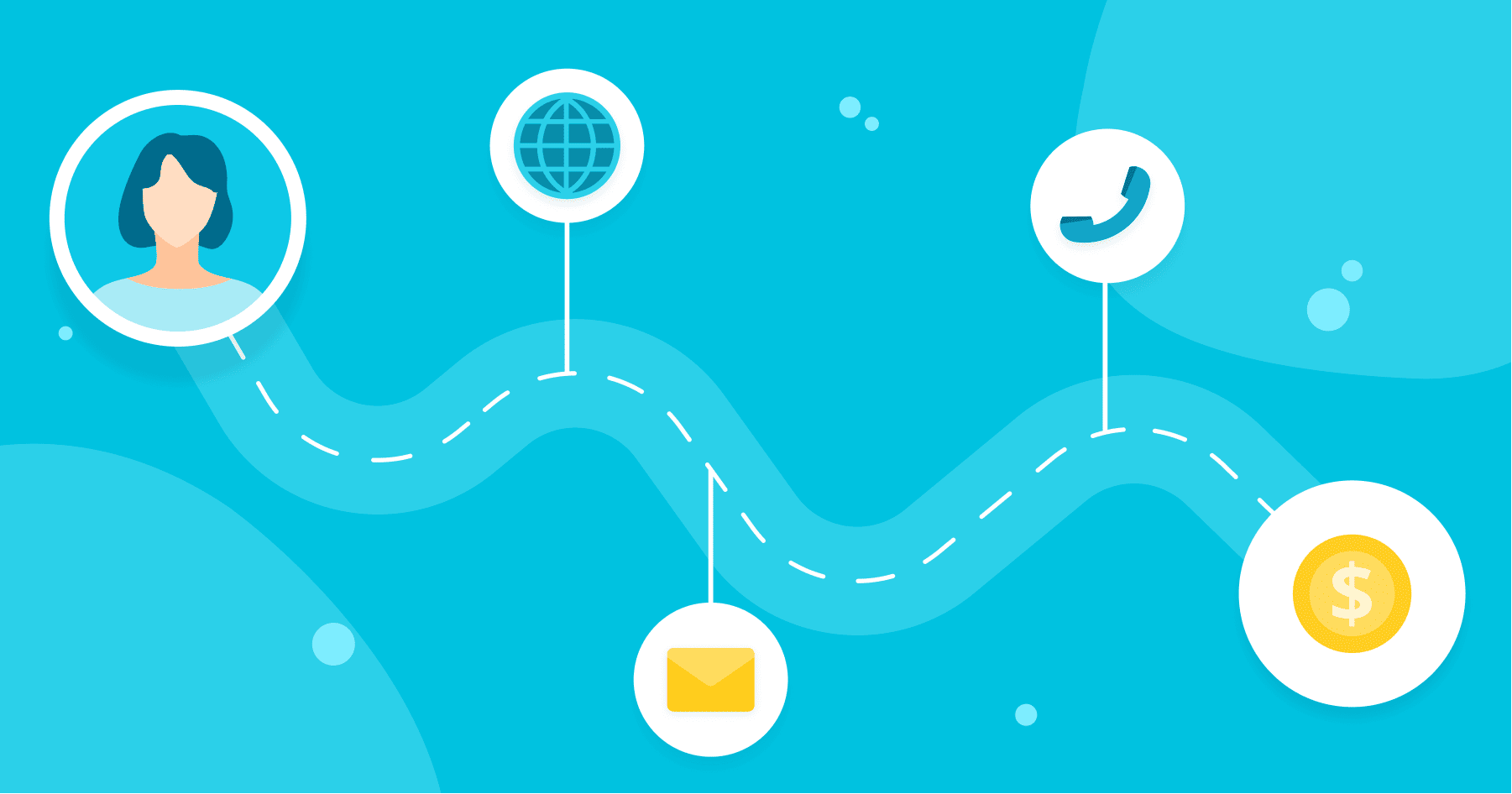 Here’s everything you need to know about customer journeys, what they are, and how to create them efficiently and accurately.