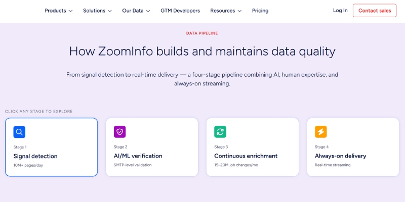 How Does ZoomInfo Work