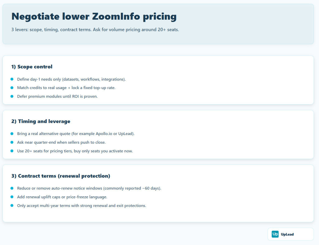 How to negotiate lower ZoomInfo pricing?