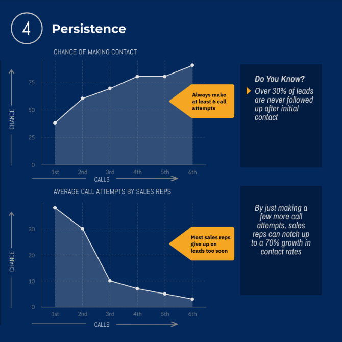 Statistics