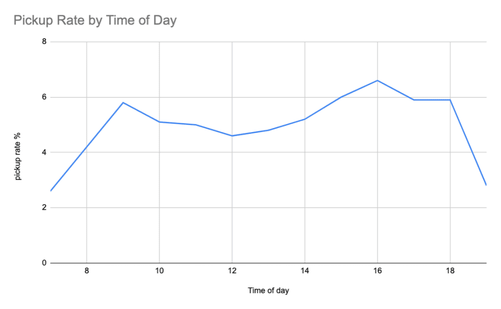 Statistics