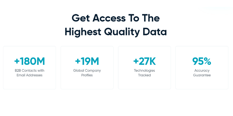 UpLead's Data